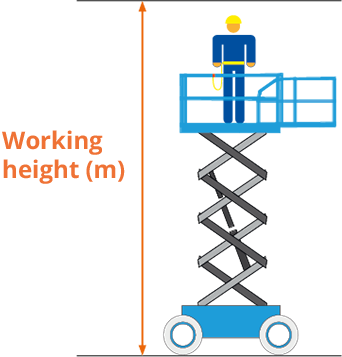 Minimum working height [m]